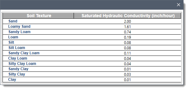 Constant loss rate LoopUp button