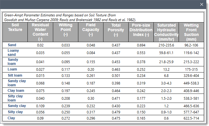 Wetting front suction head