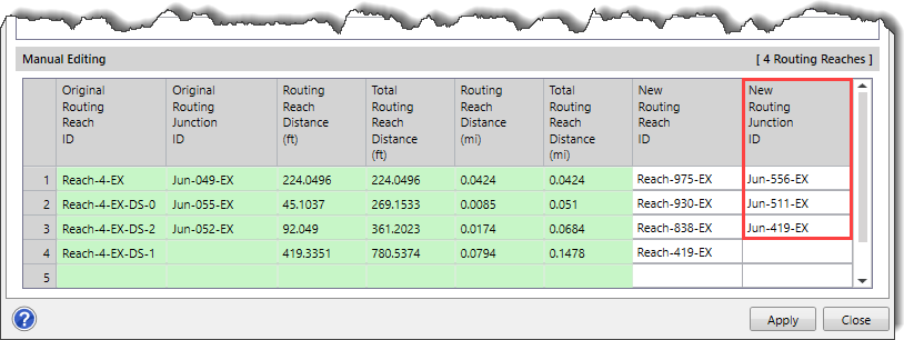 New Routing Junction ID
