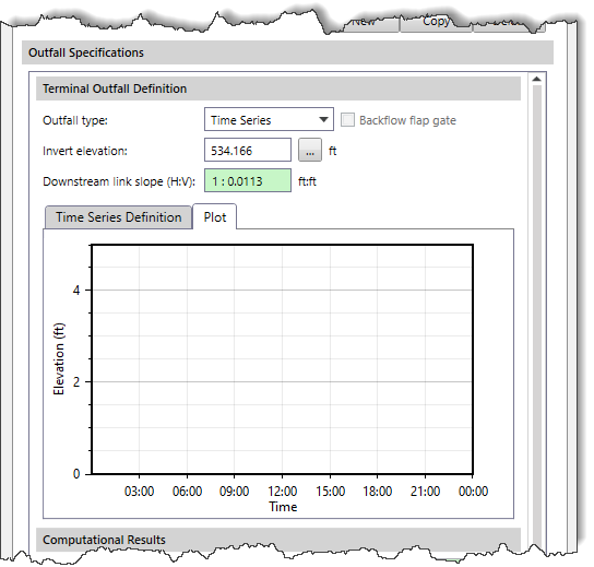 Time Series WSEL Plot panel