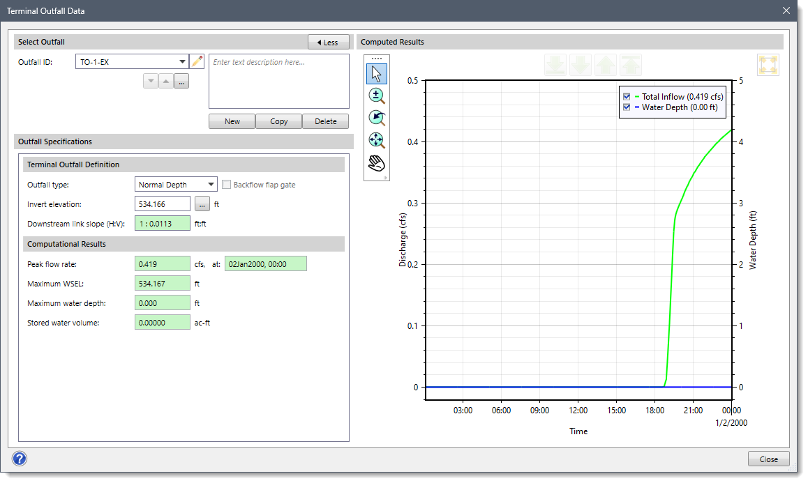 Terminal Outfall Data dialog box