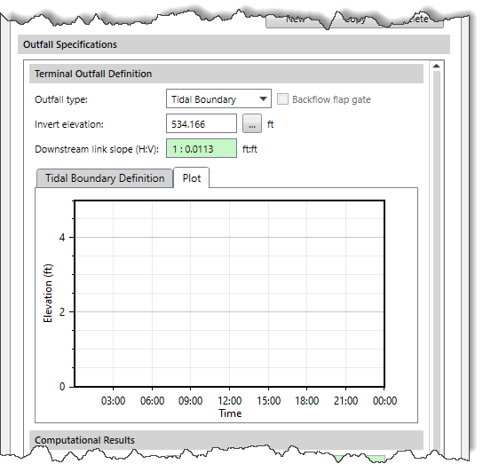 Tidal WSEL Plot panel