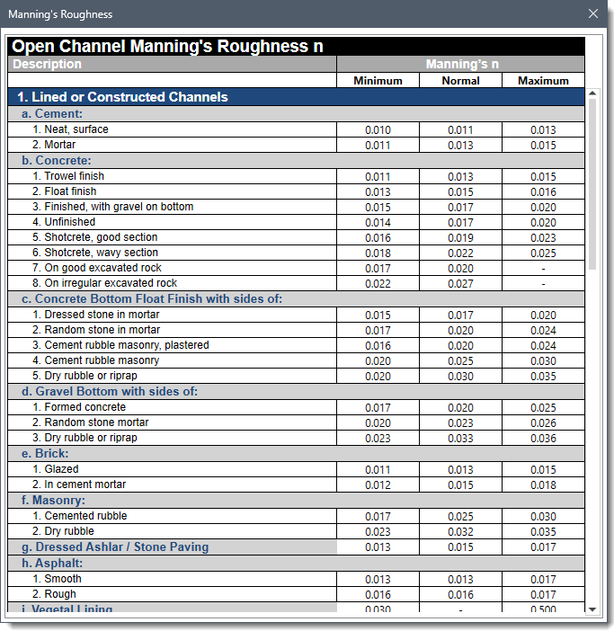 Manning’s Roughness Lookup Dialog Box