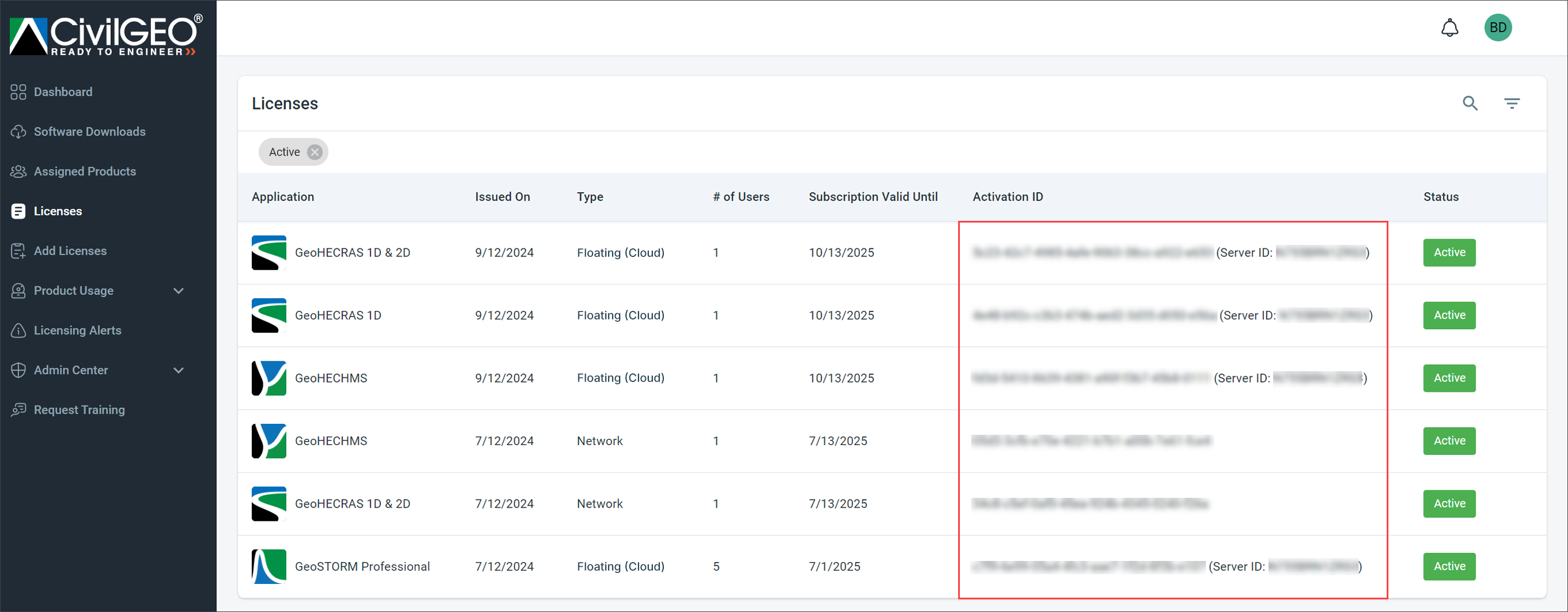 Activation ID column