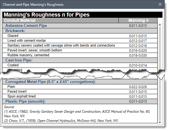 Channel and Pipe Manning’s Roughness lookup dialog box