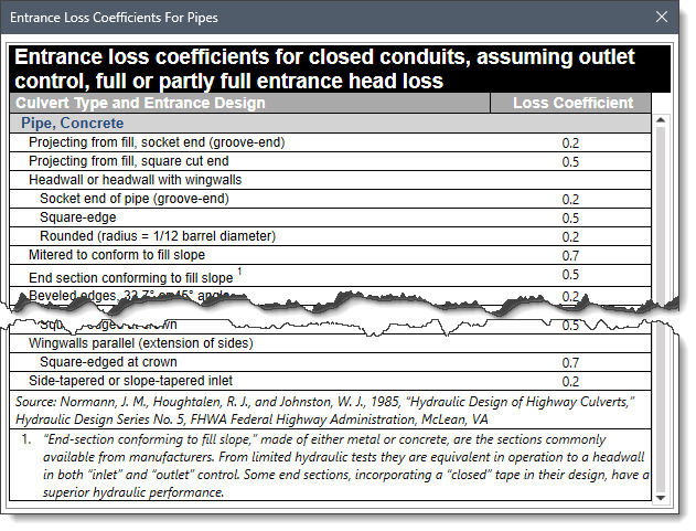 Entrance Loss Coefficients For Pipes lookup dialog box