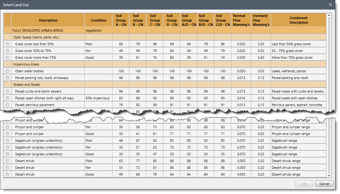 Select Land Use lookup table dialog box