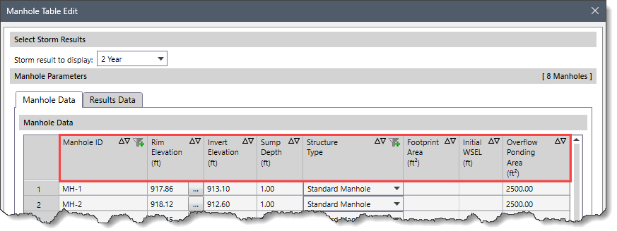 Manhole Parameters table