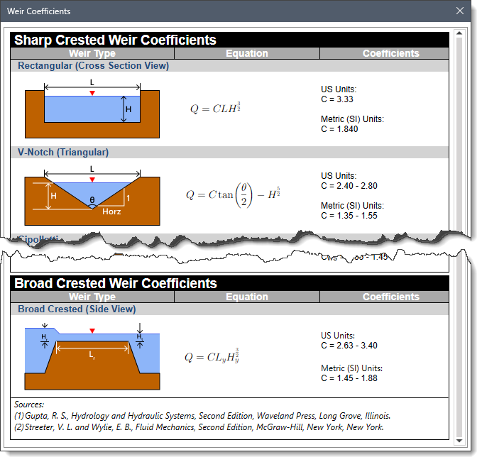 Weir Coefficients lookup dialog box
