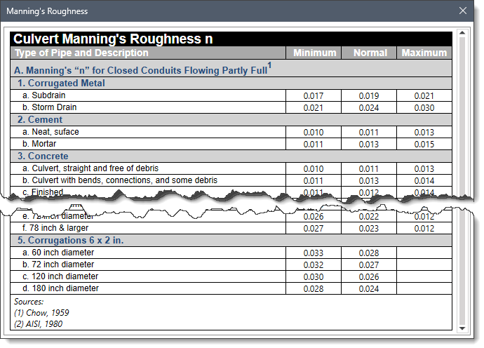 Manning’s Roughness Lookup Dialog Box