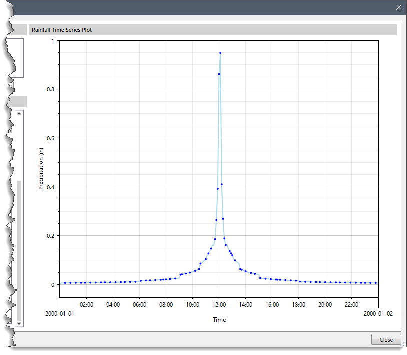 Rainfall Time Series Plot section