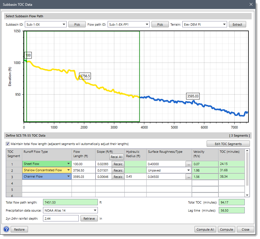 Subbasin TOC Data dialog box