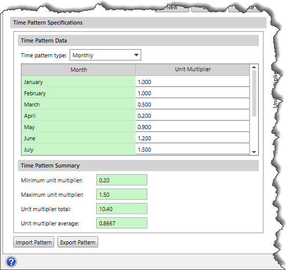 Time Pattern Specifications Section
