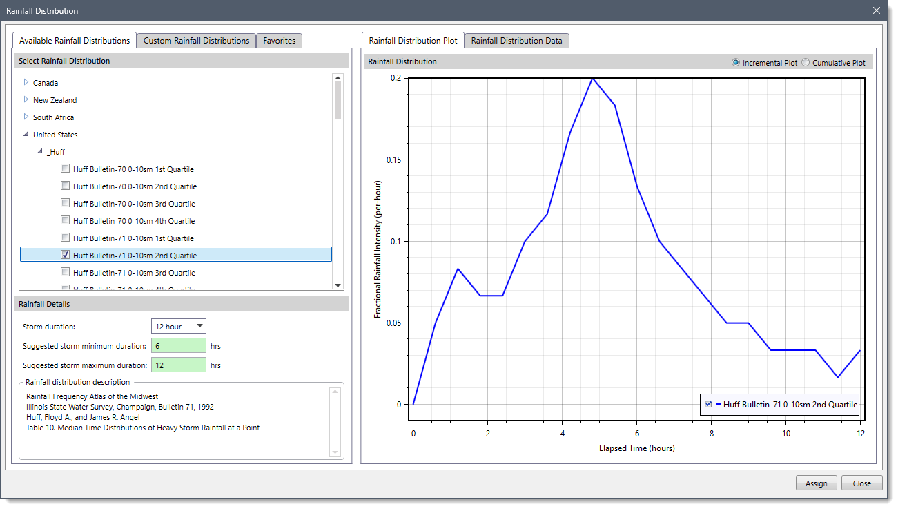 Rainfall Distribution dialog box
