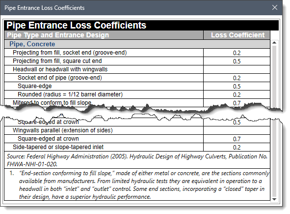 Pipe Entrance Loss Coefficients lookup dialog box