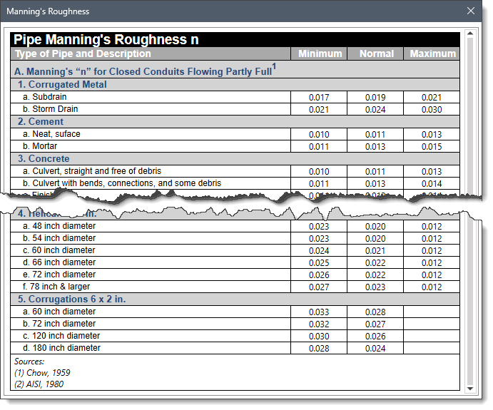 Manning’s Roughness lookup dialog box