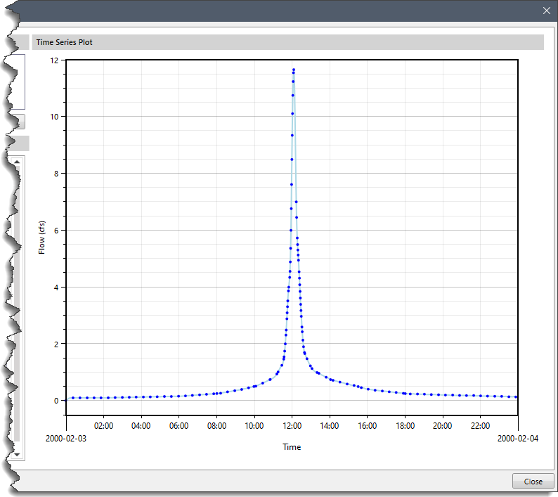 Time Series Plot