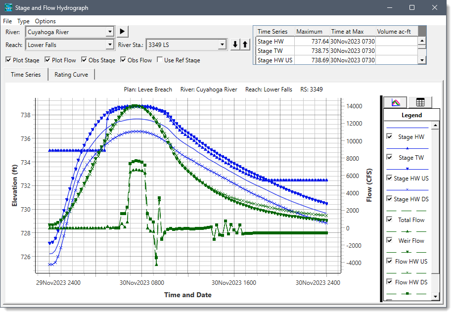 Steady and Flow Hydrograph Dialog Box