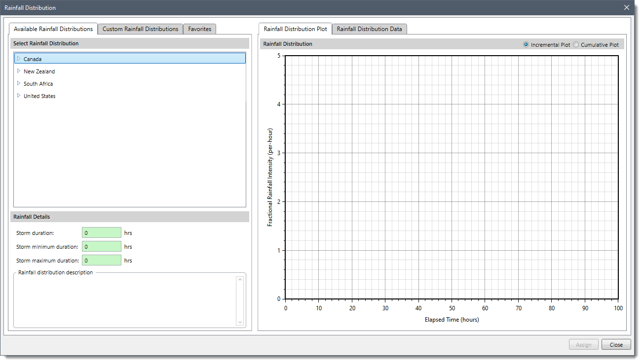 Rainfall Distribution Dialog Box - GeoHECHMS