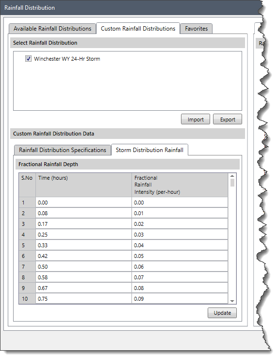 Storm Distribution Rainfall Panel