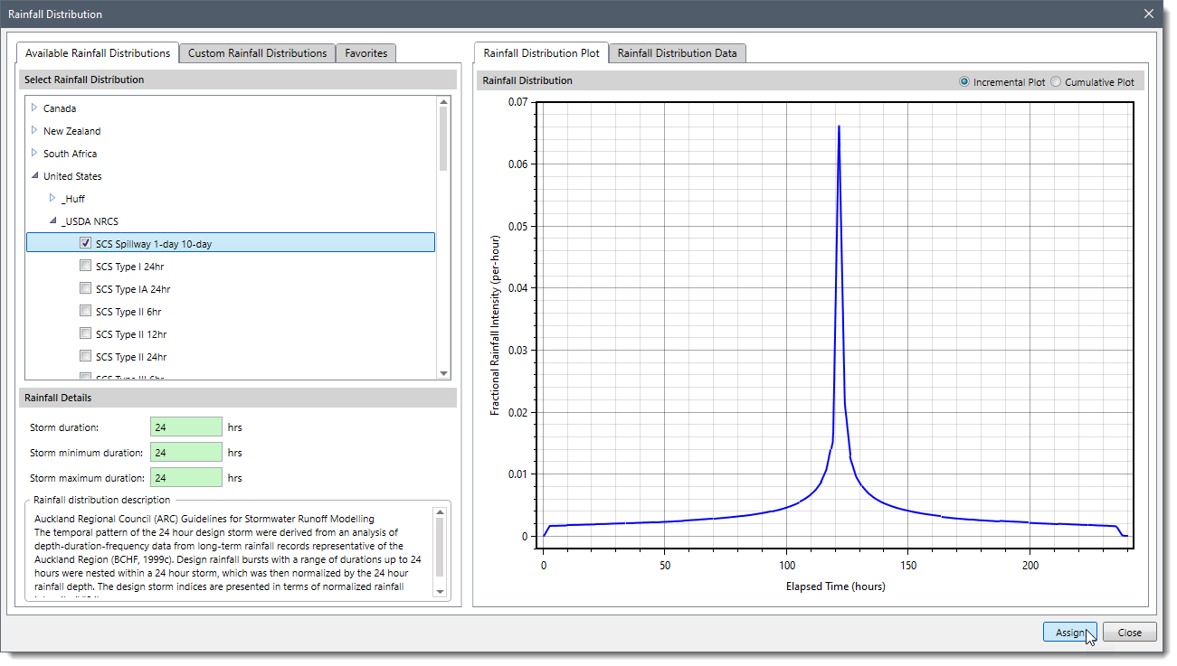 Assigning Rainfall Distribution