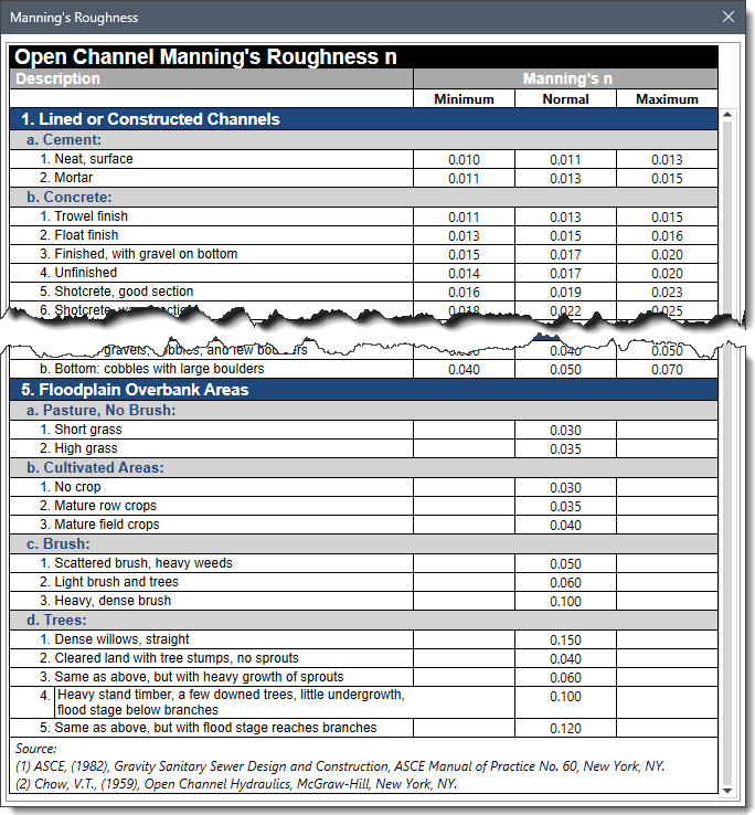Manning’s Roughness Lookup Dialog Box