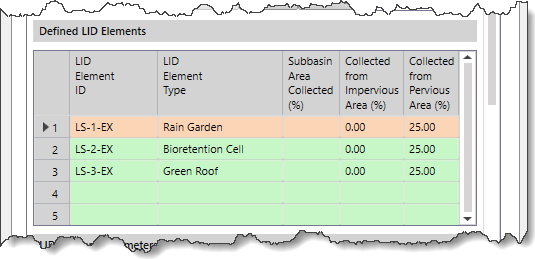 Defined LID Elements Section