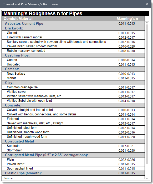 Channel and Pipe Manning’s Roughness lookup table dialog box