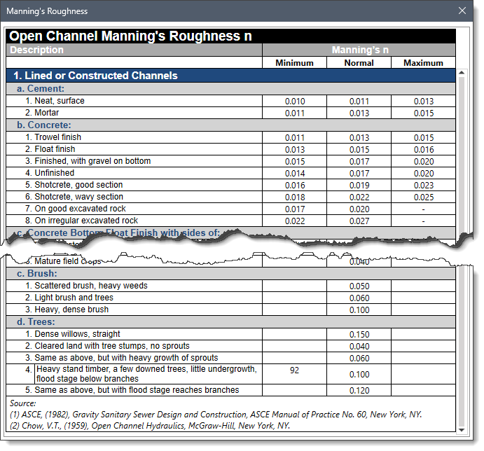 Manning's Roughness dialog box