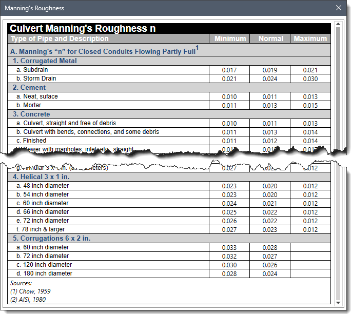 Manning’s Roughness lookup table dialog box