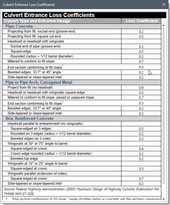 Culvert Entrance Loss Coefficients lookup table dialog box
