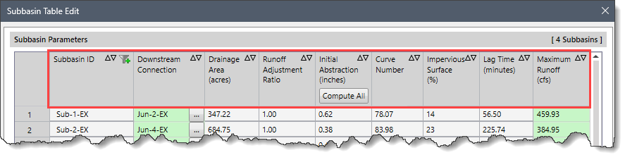 Subbasin Parameters Table Sorting