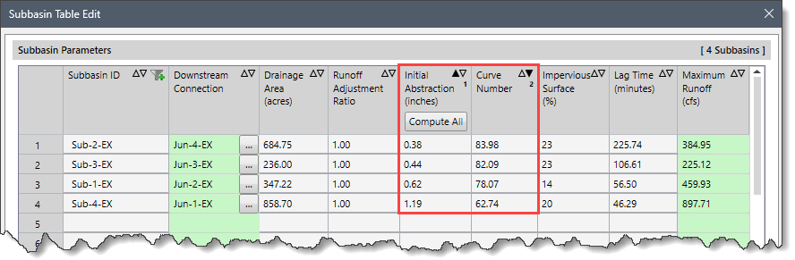 Subbasin Parameters Table Sorting