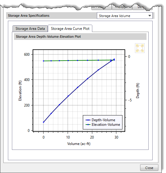 Storage Area Curve Plot tab