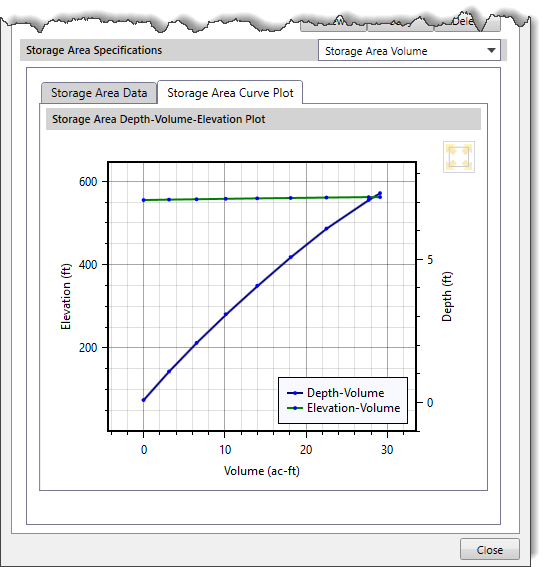 Storage Area Curve Plot tab