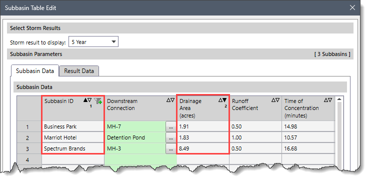 Subbasin Parameters table sorting