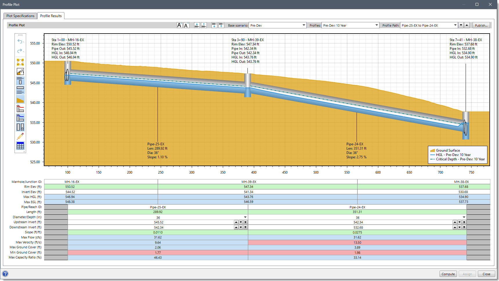 Profile Plot command