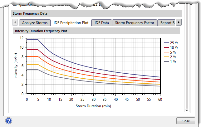 IDF Precipitation Plot panel