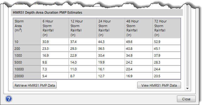 HMR51 Depth-Area-Duration PMP Estimates table