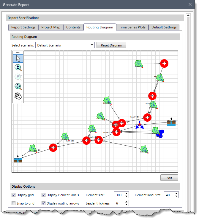 Routing Diagram panel