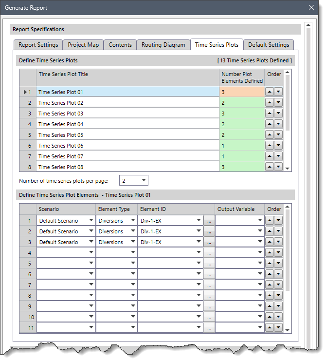 Time Series Plots panel 
