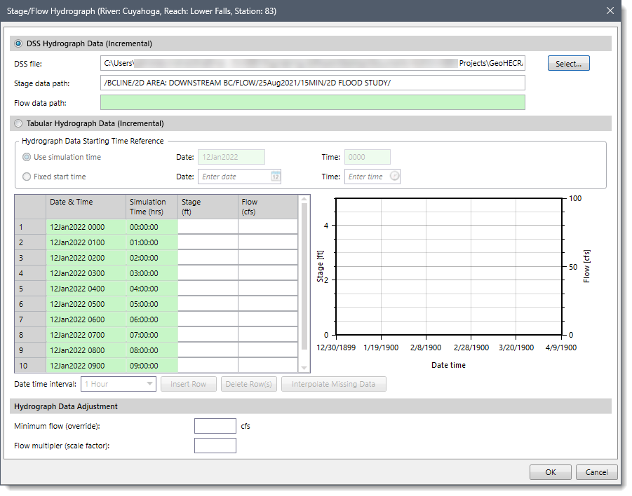Stage/Flow Hydrograph dialog box