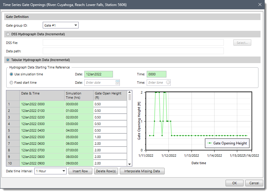 Time Series Gate Openings dialog box