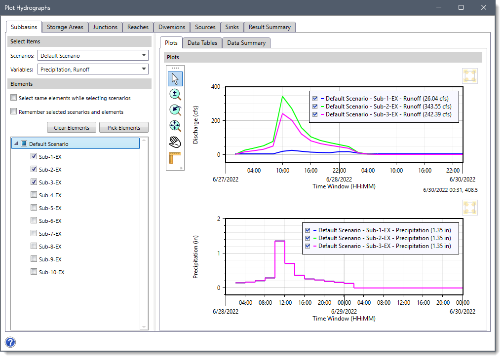 Multiple Hydrograph Plots
