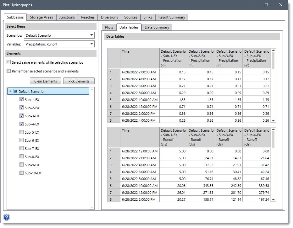 Data Tables panel