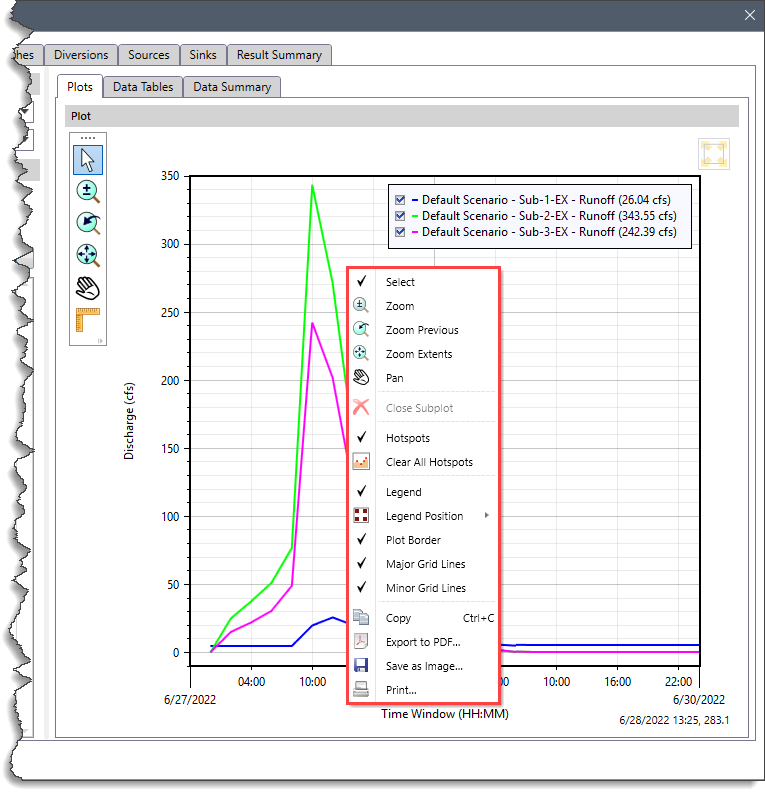 Right - click context menu commands within plot