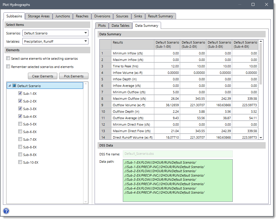 Data Summary panel