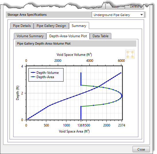 Depth-Area-Volume Plot tab panel