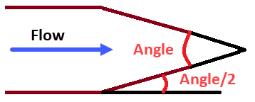 Weir angle (optional)
