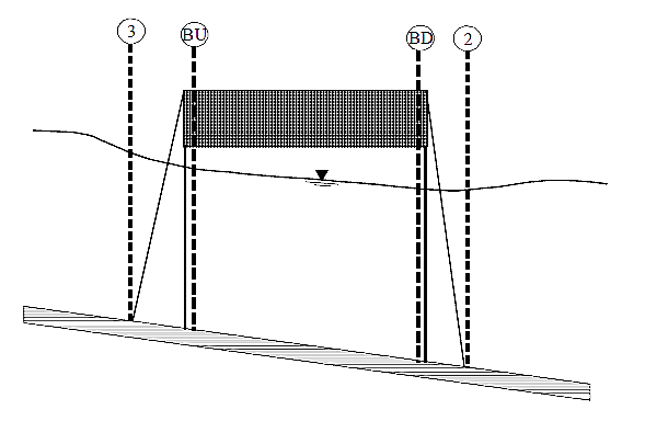 Figure 1: Cross Sections Near and Inside the Bridge